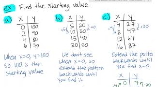 5.1 Representing Patterns | Math 9