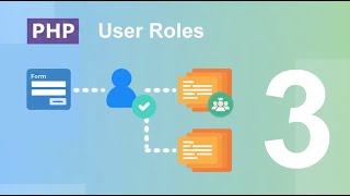 PART 3 - URL Parameters & User Roles | PHP code sample | Seurg Games
