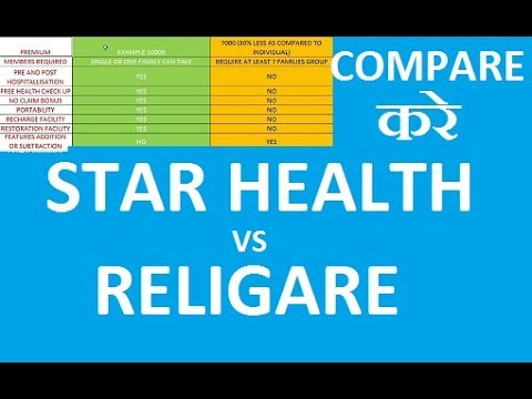 COMPARE STAR HEALTH VS RELIGARE | STAR HEALTH | RELIGARE | HEALTH ...