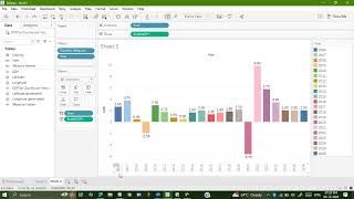 Data Visualization Lab(BAIL504) Tableau- GDP Dataset- Query-2&3 (Bar & Pie)