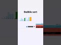 Bubble Sort || Sorting || Algorithms || DSA || #shorts #sortingalgorithm #programming #bubblesort