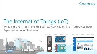 Internet of Things (IoT) | What is IoT | IoT Projects for Smart Manufacturing & Business | SanCloud