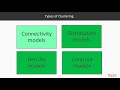 Unsupervised Machine Learning Projects with R: K-Means Clustering Model| packtpub.com