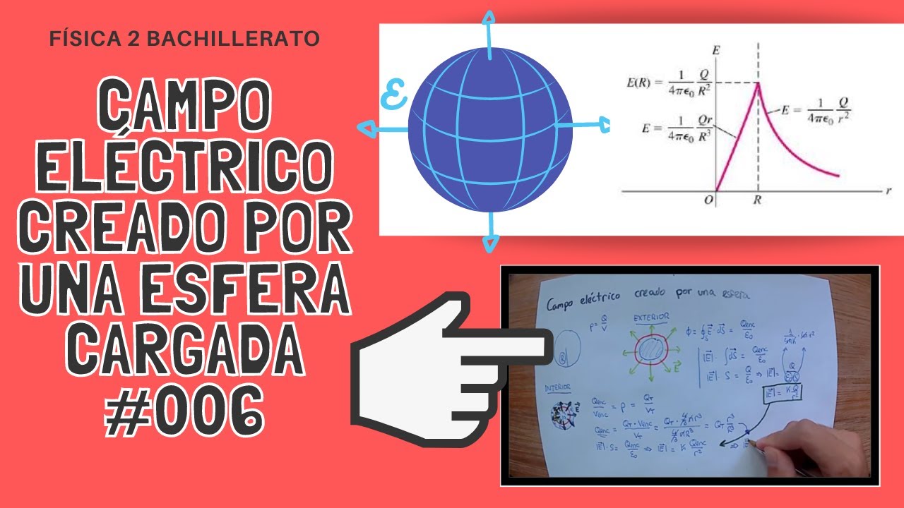 Física 2 Bachillerato Campo Eléctrico Creado Por Una Esfera Maciza ...