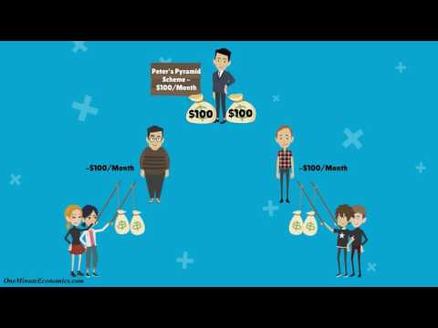 Pyramid Schemes and Ponzi Schemes Explained in One Minute Pyramid Schemes and Ponzi Schemes Explained in One Minute