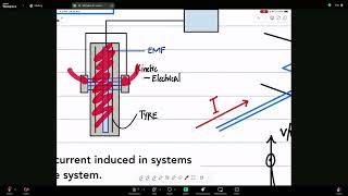 Magnetic fields: Part 7 (End) + Introduction to Alternating Current