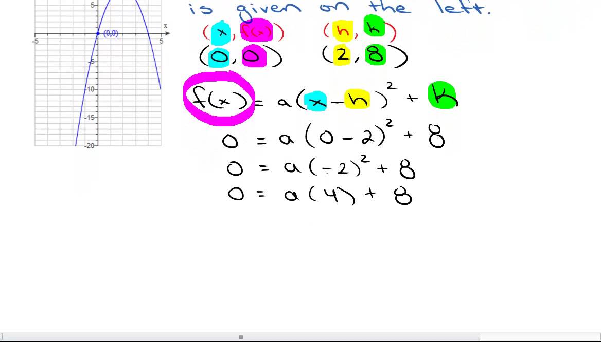 Writing A Quadratic Function In Vertex Form - YouTube