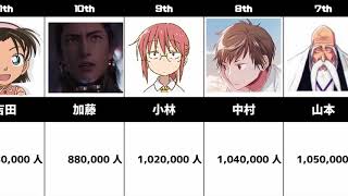 【アニメ】日本全国の苗字ランキング