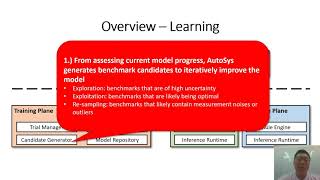 USENIX ATC '20 - AutoSys: The Design and Operation of Learning-Augmented Systems