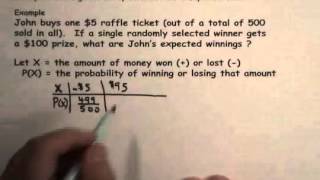 Expected Value: A Raffle Problem