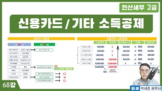 [전산세무 2급 X 떠세] 소득세 - 이론강의 68강 - 신용카드 소득공제, 소기업 소상공인 소득공제