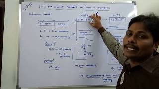 INSTRUCTION FORMAT, DIRECT AND INDIRECT ADDRESSING IN COMPUTER ORGANIZATION