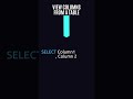 SQL Tutorial: Lesson 3 - View All Columns          #shorts