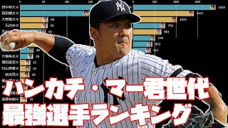 田中将大・ハンカチ世代の投手勝利数＆野手安打数ランキングの推移【2007-2020】【1988年度生まれ】【プロ野球】