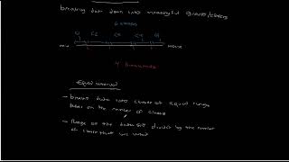 Equal Interval