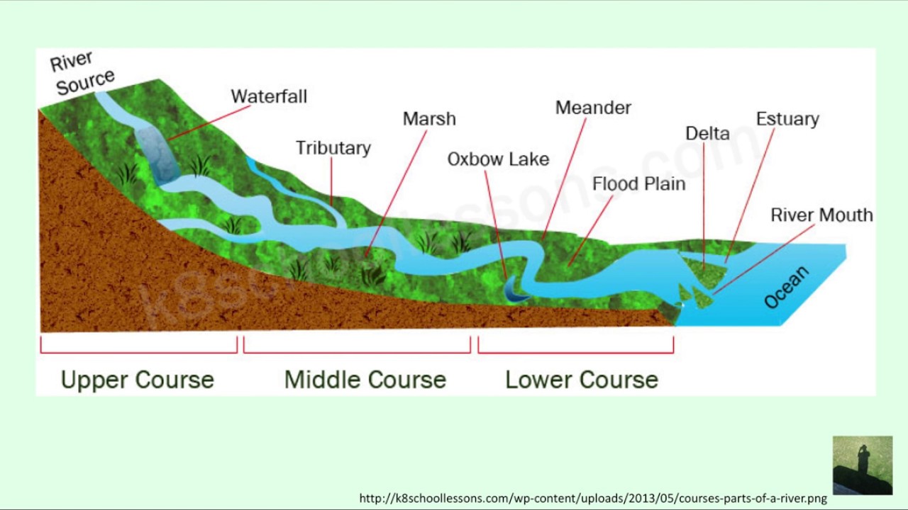 Geography Courses Youtube At Tisha Greene Blog