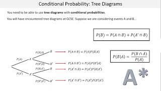 Conditional Probability - Tree Diagrams