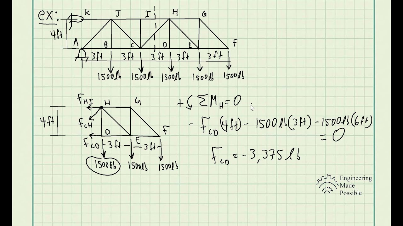 Method Of Sections - Truss Analysis - Statics - YouTube