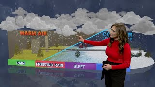 Assessing possible precipitation types for weekend storm in New Hampshire