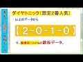 【阪神カップ2022】推奨の１強データ（２ ０ １ ０）複勝率１００％、データ分析が導く推奨の１強馬とは？！