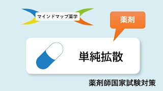 【薬剤師国家試験対策：薬剤】単純拡散をわかりやすく解説