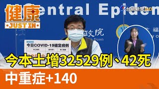 今本土增32529例、42死  中重症+140【健康資訊】