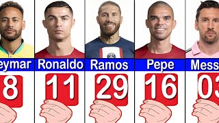 Comparison: Number of Red Cards Of Famous Football Players । Red Card Ronaldo