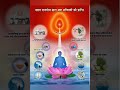 आत्मा की 8 शक्तियां 8 powers of the soul powersofsoul