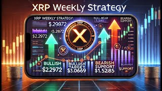 XRP本周策略：多空分水岭2.2972美金，多头目标3.0659美金，空头支撑看1.5285美金。#bitcoin #eth #比特币 #binance