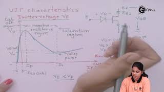 V I characteristics of UJT - Semiconductor Devices - Industrial Electronics