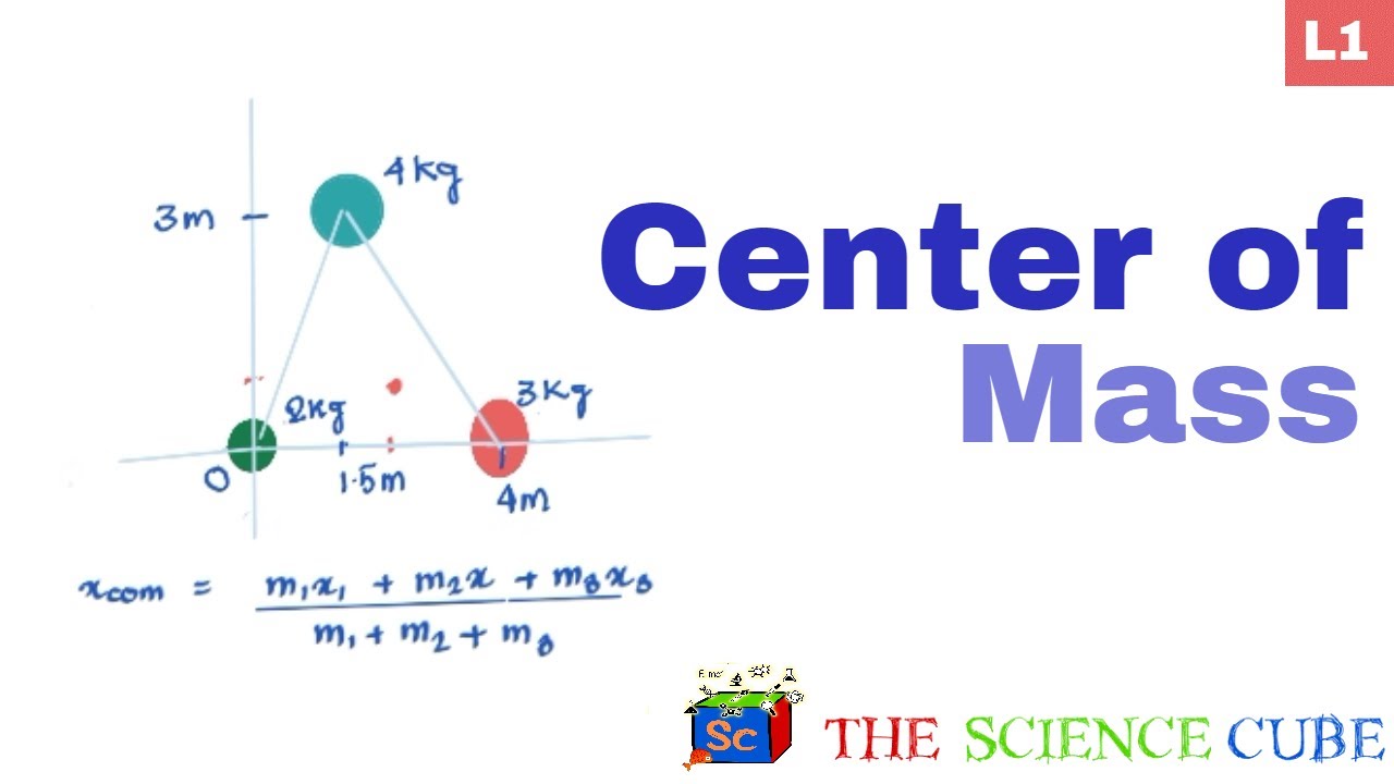 How To Find Center Of Mass (class 11 Physics | IIT JEE) - YouTube