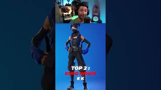 LES SKINS LES PLUS RARES DE #FORTNITE