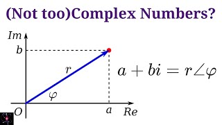 Complex Number Notation and Conversions