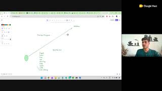 W1D5 - Working with profile - project overview - Week2 joining