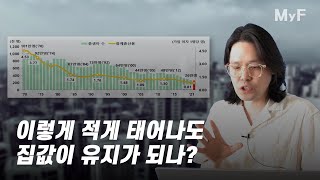 미래예측의 기본은 인구변화 파악! / 통계청 2021 출산 통계 + 2022 행정안전통계연보