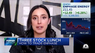 Three-Stock Lunch: Enphase, Fisker and Teladoc