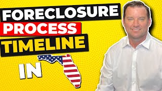 Foreclosure Process Timeline Explained