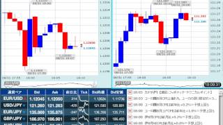 【FX経済指標】2015年8月31日★18時00分：欧)消費者物価指数【速報値】