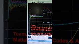 Cyber Attack Detection and Correction Mechanisms in a Distributed DC Microgrid-Matlab Simulink