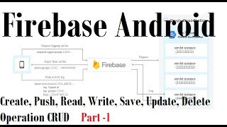77 Android Firebase Database Example 1: Create, Push, Read, Write, Save, Edit, Update, Delete CURD