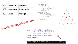 Python Lambda function, Composition, Recursion explained in Tamil