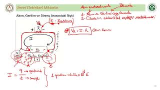 Elektriğin Temel Esasları - 2.Ders