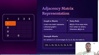 Zero-One Matrix and Directed Graphs