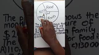 Pie Chart :Calculate the data represented by a sector #onlineMaths #mathtutor @EndzeMathsSolutions