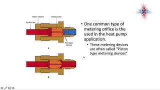 Advanced Air Conditioning - Metering Devices
