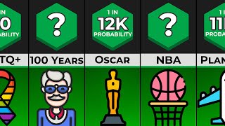 Comparison: (Bad) Luck