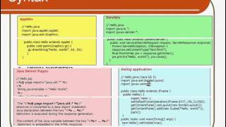 Java syntax in Sinhala Tutorial 4 HIGH