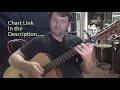 Polaroid (Imagine Dragons) Guitar Lesson Chord Chart - Capo 1st Fret