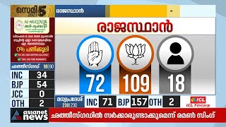 ബിജെപി സംസ്ഥാന നേതാക്കളെല്ലാം പാർട്ടി ആസ്ഥാനത്ത്, കോൺഗ്രസിനെ തുണച്ച മണ്ഡലങ്ങളില്ലാം ഇത്തവണ ബിജെപി