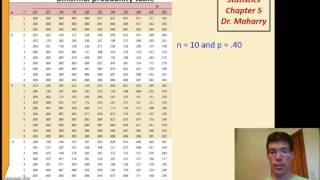 Math1313 chapter 5 Binomial Table